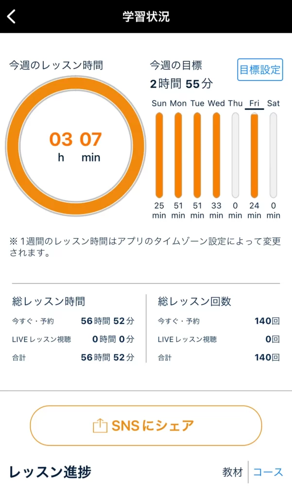 ネイティブキャンプアプリ　学習状況