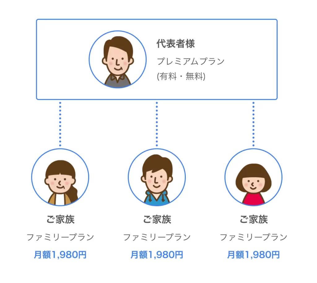 ネイティブキャンプ　ファミリープラン